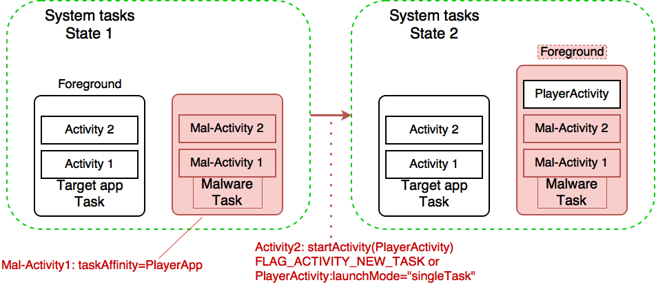 Запуск активити. Жизненный цикл фрагмента Android Studio. LAUNCHMODE Android activity. Система для Тасков. Система для Тасков n.